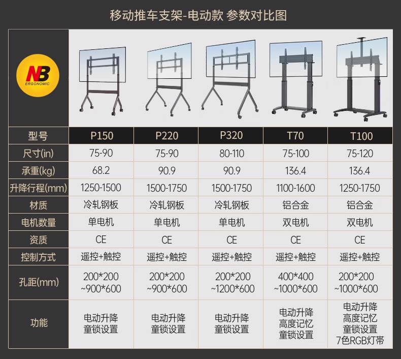 NB  P250(75-90吋)電動升降車架 移動電視架 通用架 會議電視架（合小米電視用）